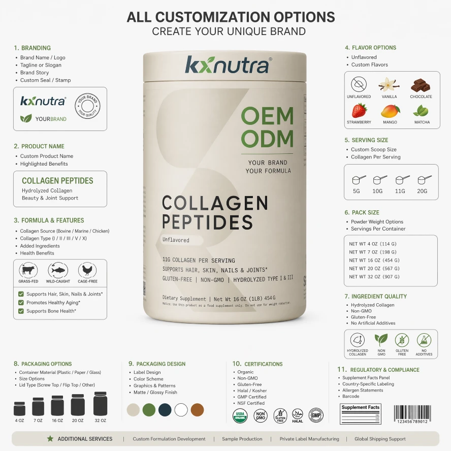 Unflavored Hydrolyzed Bovine Collagen Peptides Unflavored Hydrolyzed Bovine Collagen Peptides