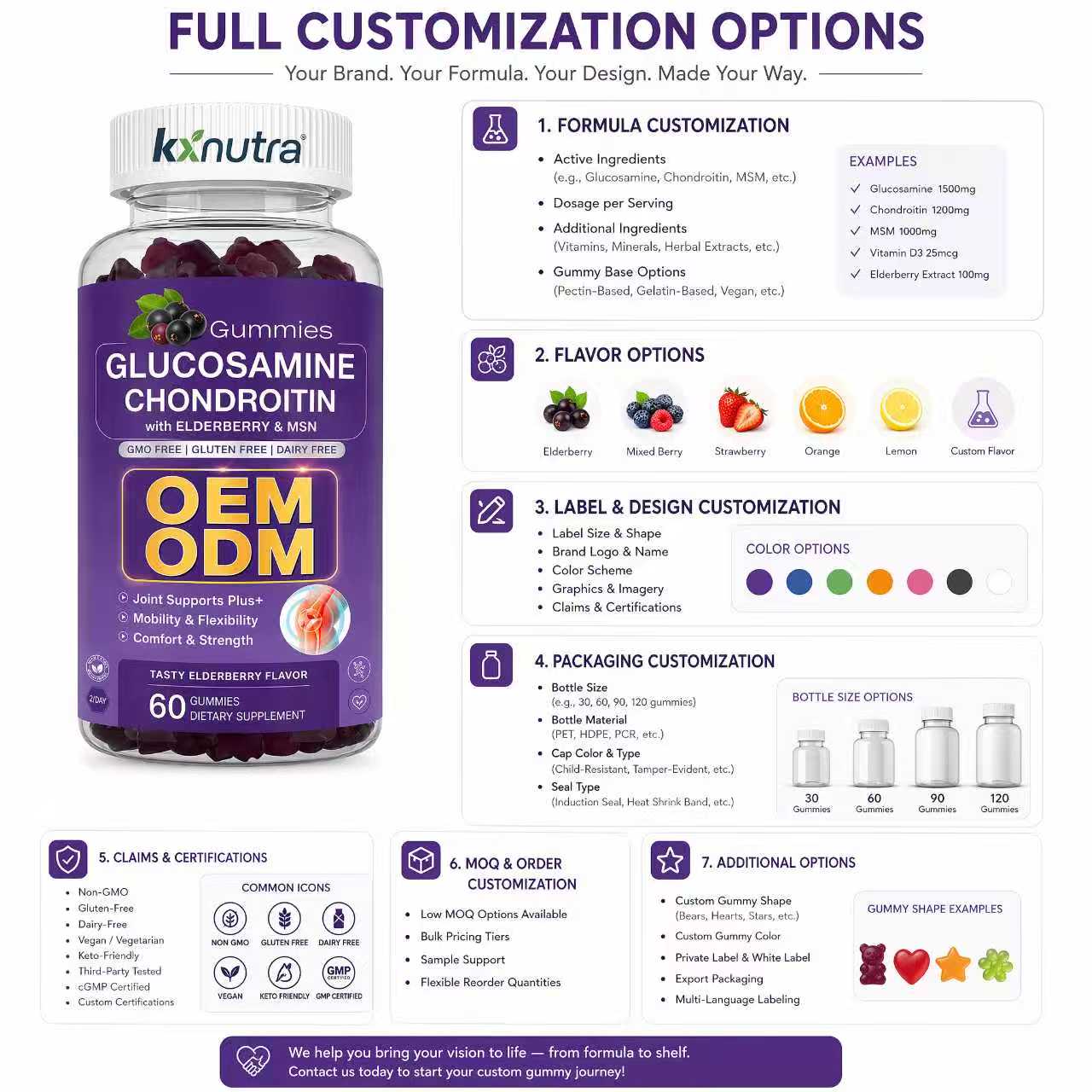 Glucosamine Chondroitin Gummies With Elderberry
